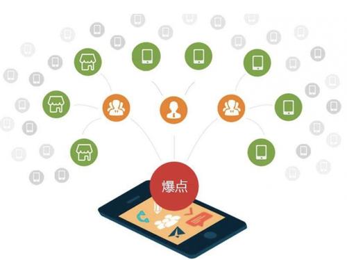 丰宁为什么越来越多的企业通过软文营销来引流